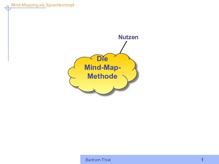 Bertram Thiel Nutzen Die Mind-Map- Methode Mind-Mapping als Sprechkonzept
