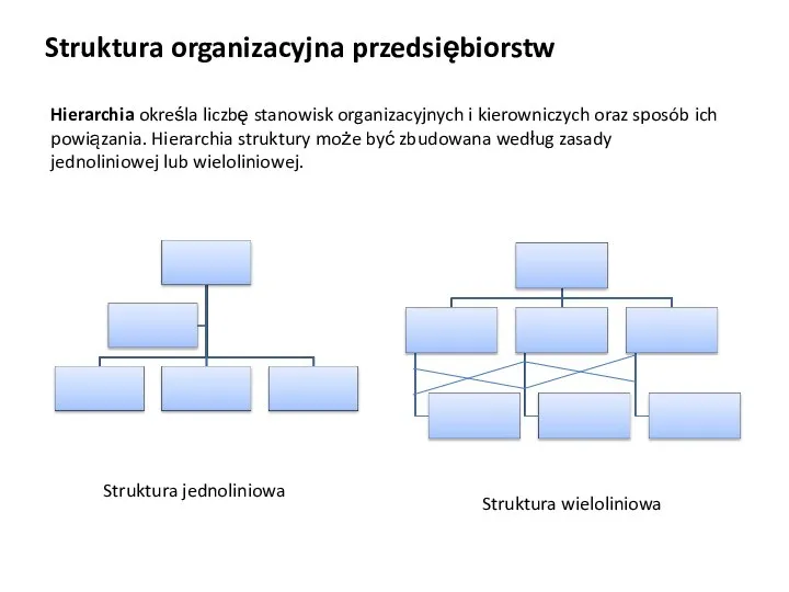 Struktura organizacyjna przedsiębiorstw Hierarchia określa liczbę stanowisk organizacyjnych i kierowniczych oraz sposób