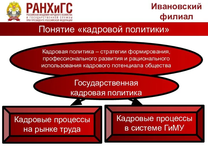 Понятие «кадровой политики» Ивановский филиал Кадровая политика – стратегии формирования, профессионального развития