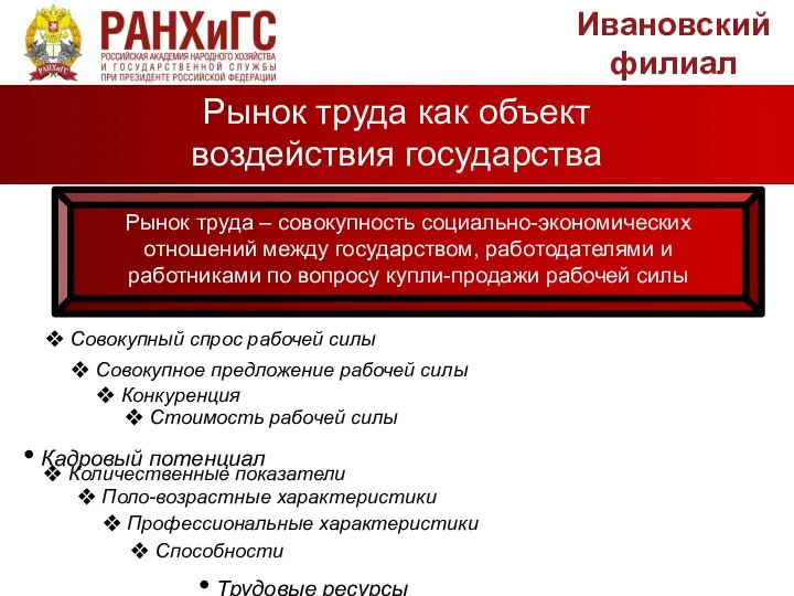 Рынок труда как объект воздействия государства Ивановский филиал Трудовые ресурсы Кадровый потенциал