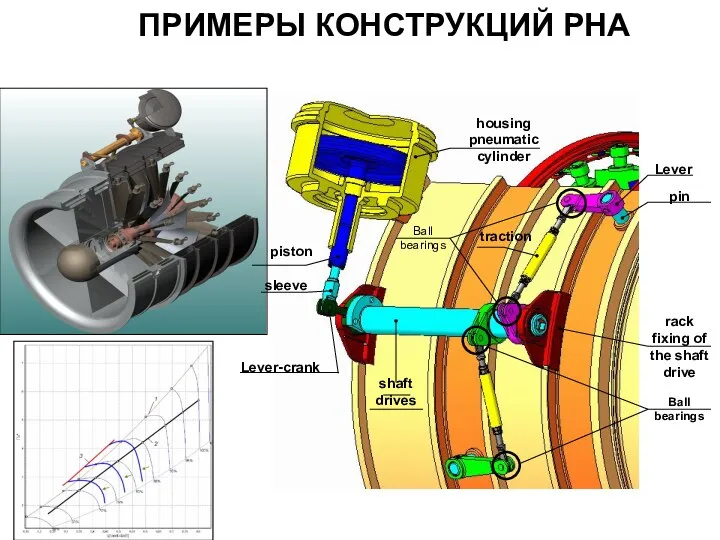 piston sleeve Lever-crank housing pneumatic cylinder traction shaft drives Lever pin Ball