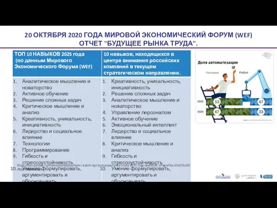 20 ОКТЯБРЯ 2020 ГОДА МИРОВОЙ ЭКОНОМИЧЕСКИЙ ФОРУМ (WEF) ОТЧЕТ "БУДУЩЕЕ РЫНКА ТРУДА". https://zen.yandex.ru/media/pereladov/kem-i-kakim-byt-buduscee-rynka-truda-2025-itogi-wef2020-infografika-5fa159c5f278637dd46b6eeb