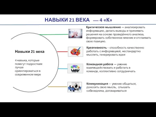 НАВЫКИ 21 ВЕКА ⎯ 4 «К» Критическое мышление — анализировать информацию, делать