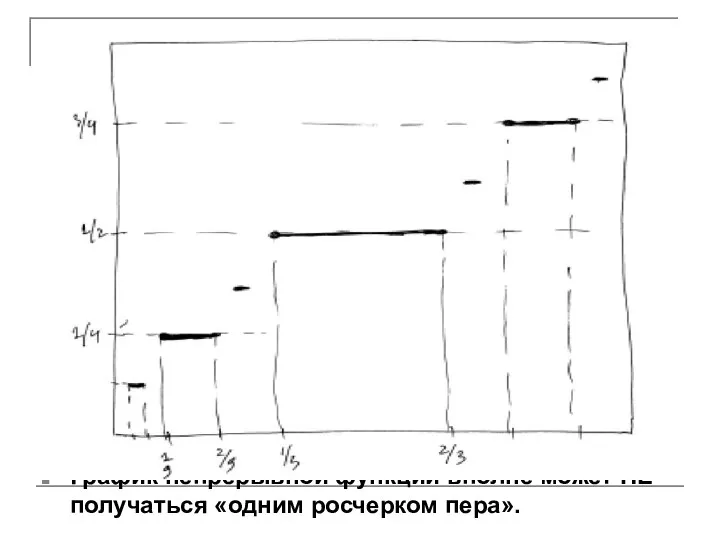 График непрерывной функции вполне может НЕ получаться «одним росчерком пера».