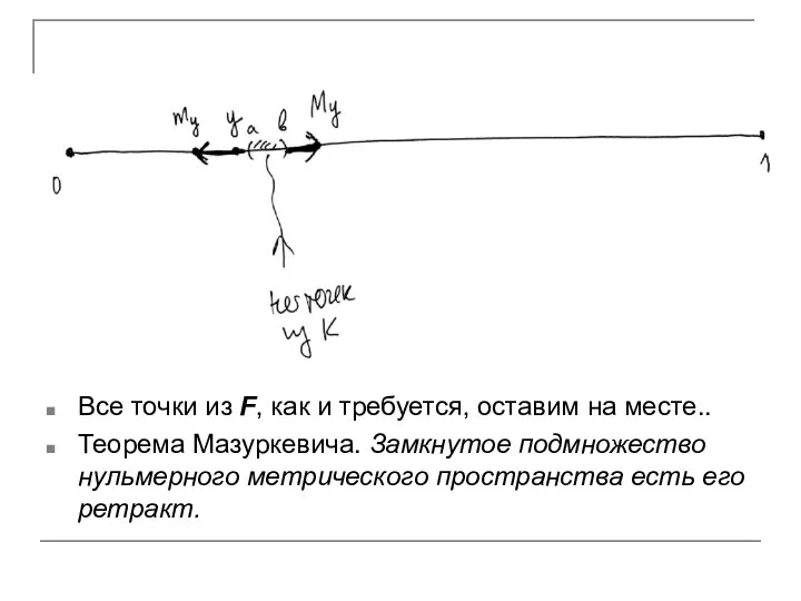 Все точки из F, как и требуется, оставим на месте.. Теорема Мазуркевича.