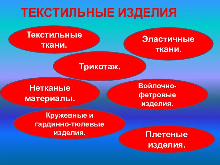 ТЕКСТИЛЬНЫЕ ИЗДЕЛИЯ Текстильные ткани. Эластичные ткани. Трикотаж. Войлочно-фетровые изделия. Нетканые материалы. Плетеные