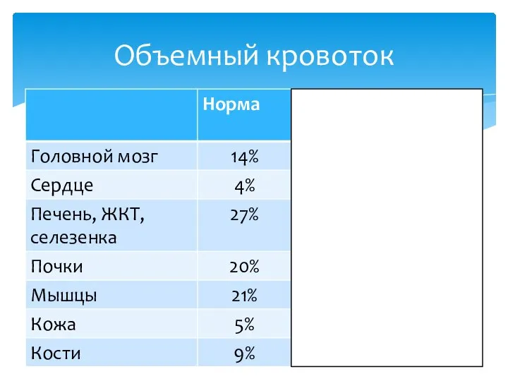 Объемный кровоток