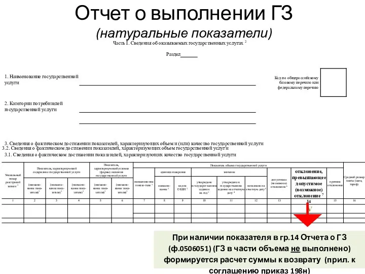 Отчет о выполнении ГЗ (натуральные показатели) При наличии показателя в гр.14 Отчета