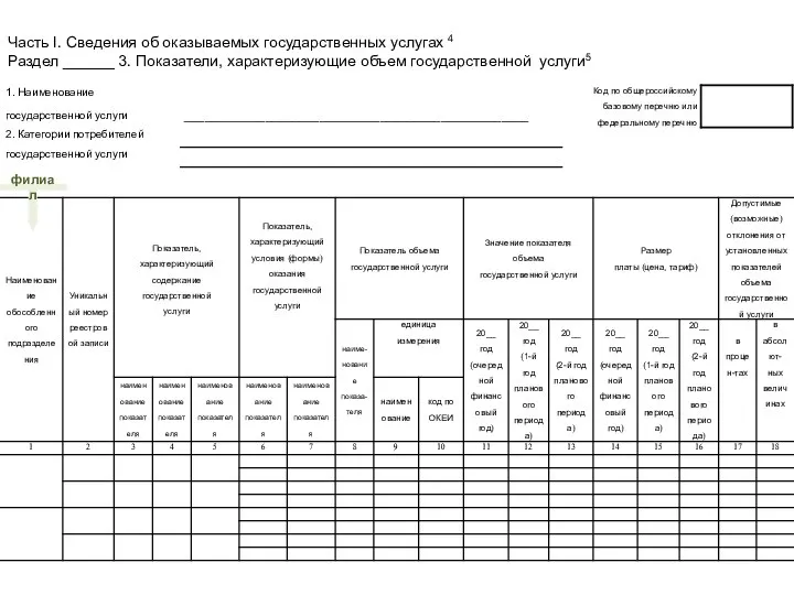 Часть I. Сведения об оказываемых государственных услугах 4 Раздел ______ 3. Показатели,