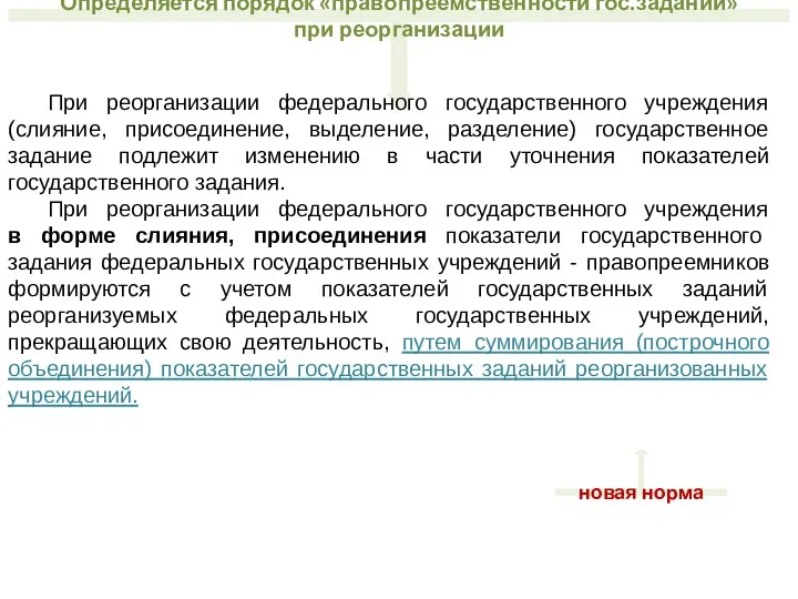 Определяется порядок «правопреемственности гос.заданий» при реорганизации новая норма При реорганизации федерального государственного