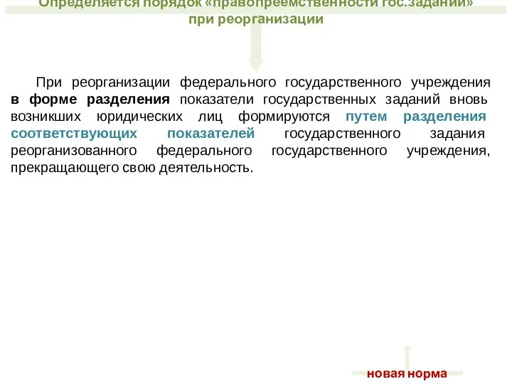 Определяется порядок «правопреемственности гос.заданий» при реорганизации новая норма При реорганизации федерального государственного