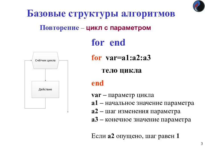 Базовые структуры алгоритмов Повторение – цикл с параметром for end for var=a1:a2:a3