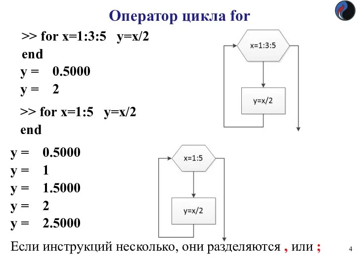 Оператор цикла for y = 0.5000 y = 1 y = 1.5000