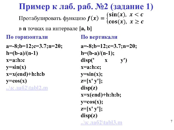 Пример к лаб. раб. №2 (задание 1) По горизонтали a=-8;b=12;c=3.7;n=20; h=(b-a)/(n-1) x=a:h:c