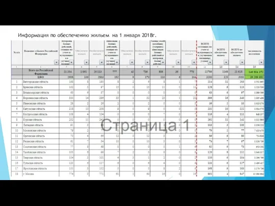 Информация по обеспечению жильем на 1 января 2018г.