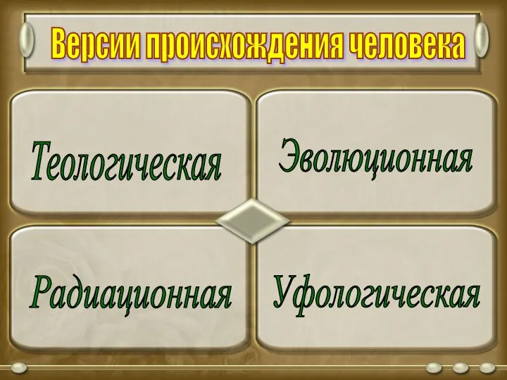 Версии происхождения человека Теологическая Эволюционная Радиационная Уфологическая