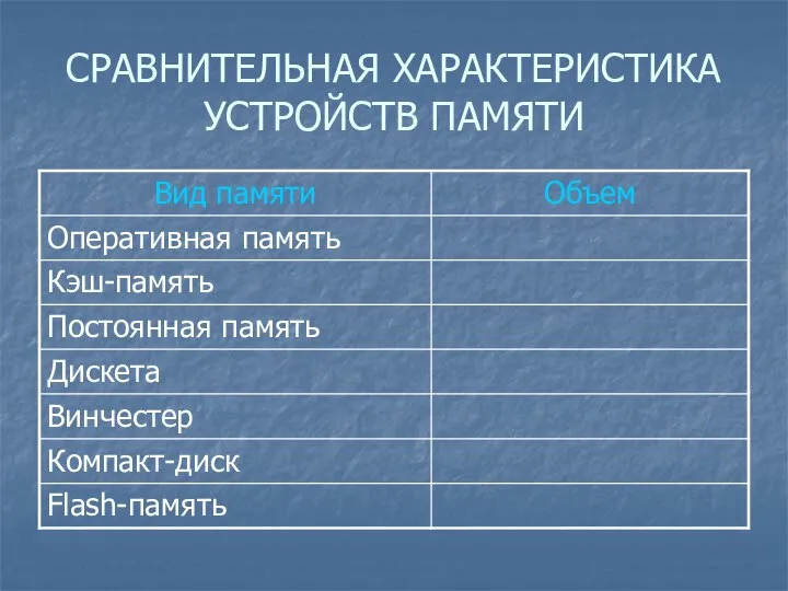 СРАВНИТЕЛЬНАЯ ХАРАКТЕРИСТИКА УСТРОЙСТВ ПАМЯТИ