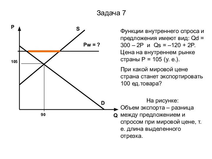 Задача 7 Функции внутреннего спроса и предложения имеют вид: Qd = 300