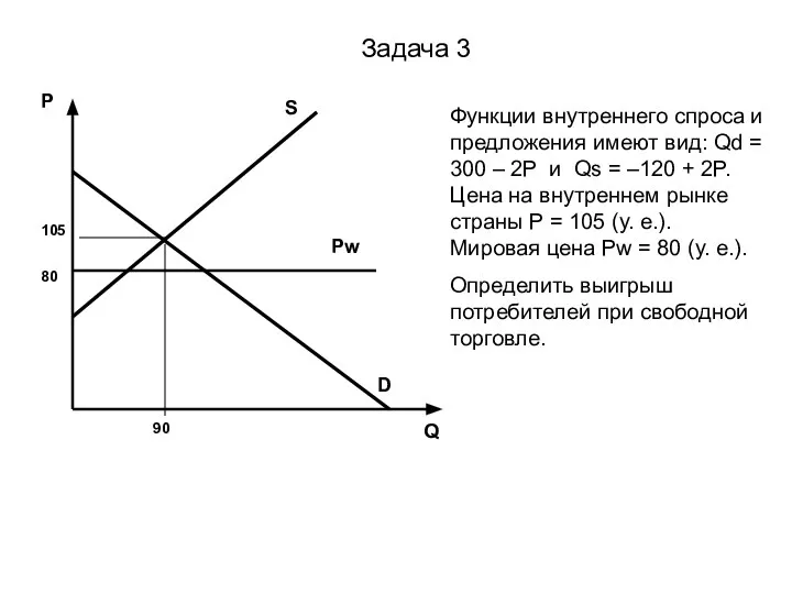 Задача 3 Функции внутреннего спроса и предложения имеют вид: Qd = 300