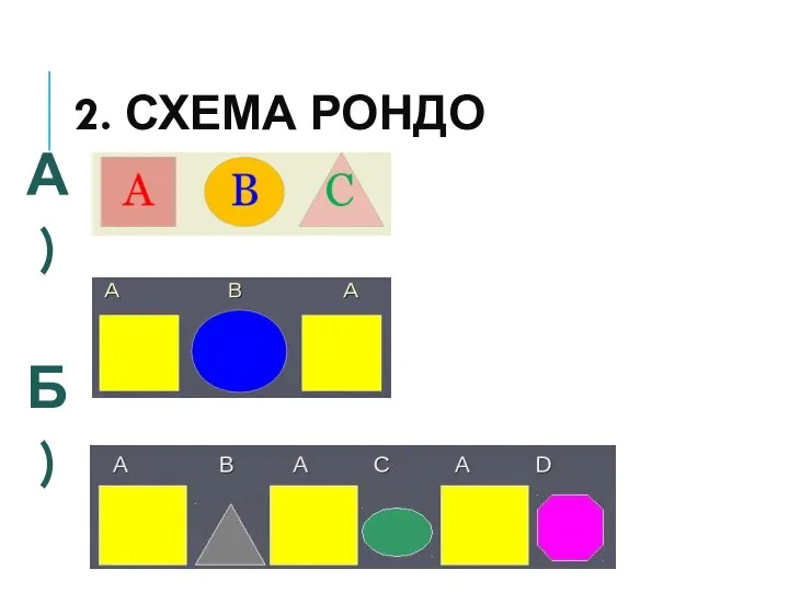 2. СХЕМА РОНДО А) Б) В)