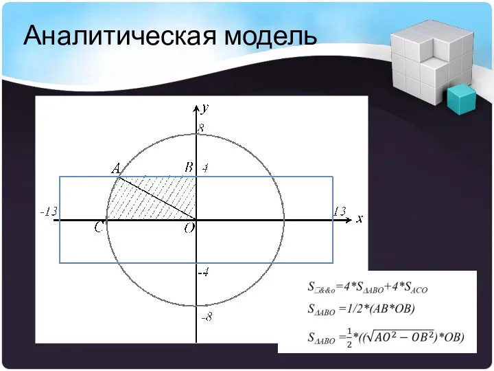 Аналитическая модель