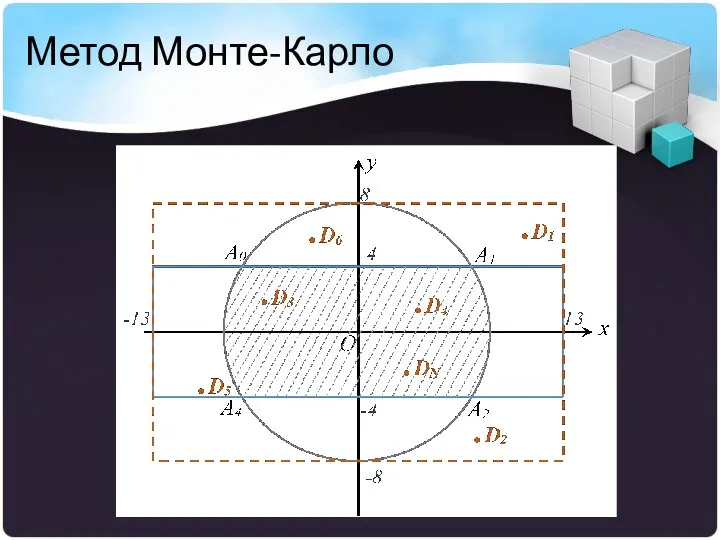 Метод Монте-Карло