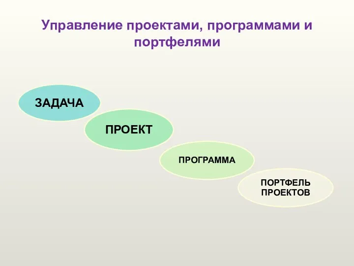 Управление проектами, программами и портфелями