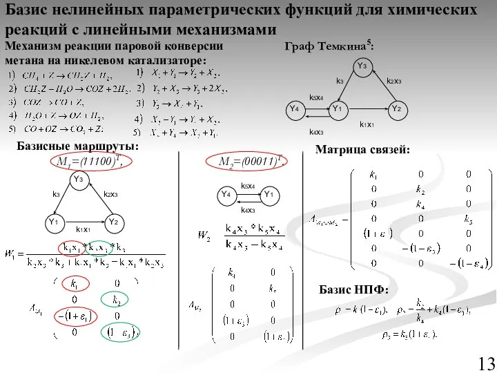 Базис нелинейных параметрических функций для химических реакций с линейными механизмами Граф Темкина5: