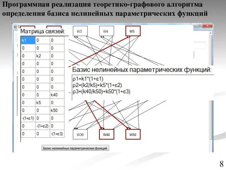 Программная реализация теоретико-графового алгоритма определения базиса нелинейных параметрических функций