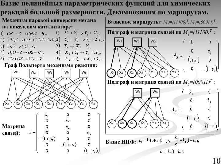 Базис нелинейных параметрических функций для химических реакций большой размерности. Декомпозиция по маршрутам.