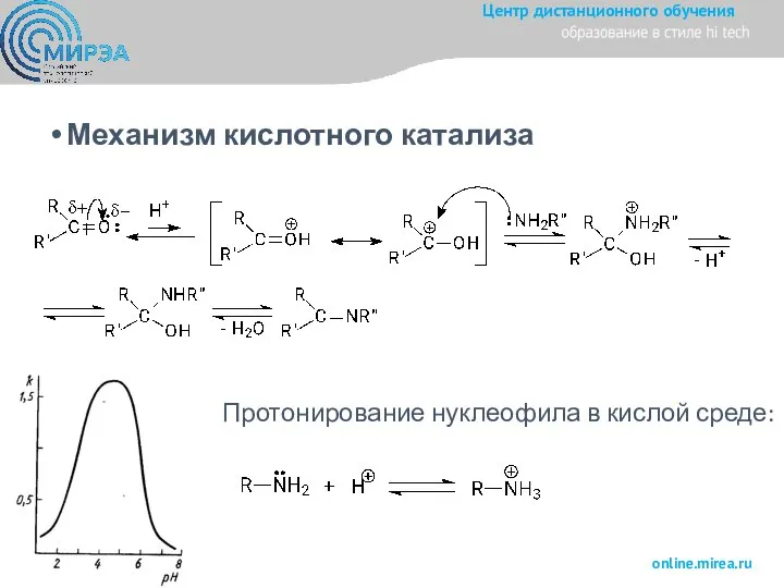 Механизм кислотного катализа Протонирование нуклеофила в кислой среде: