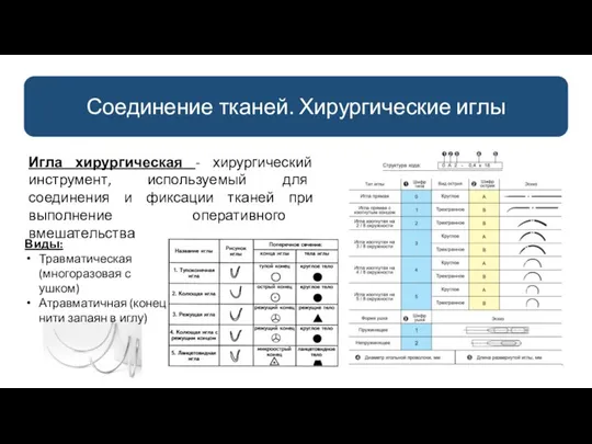 Соединение тканей. Хирургические иглы Игла хирургическая - хирургический инструмент, используемый для соединения