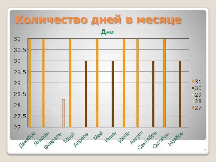 Количество дней в месяце