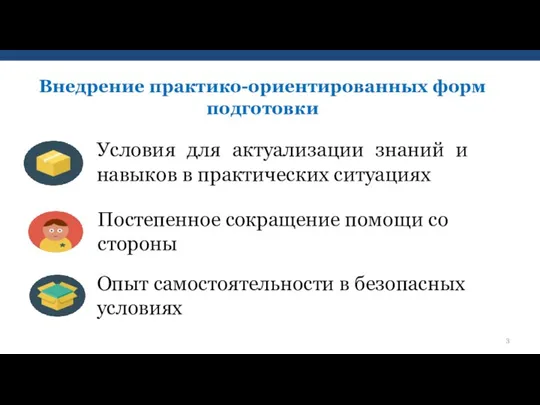 Внедрение практико-ориентированных форм подготовки Постепенное сокращение помощи со стороны Опыт самостоятельности в