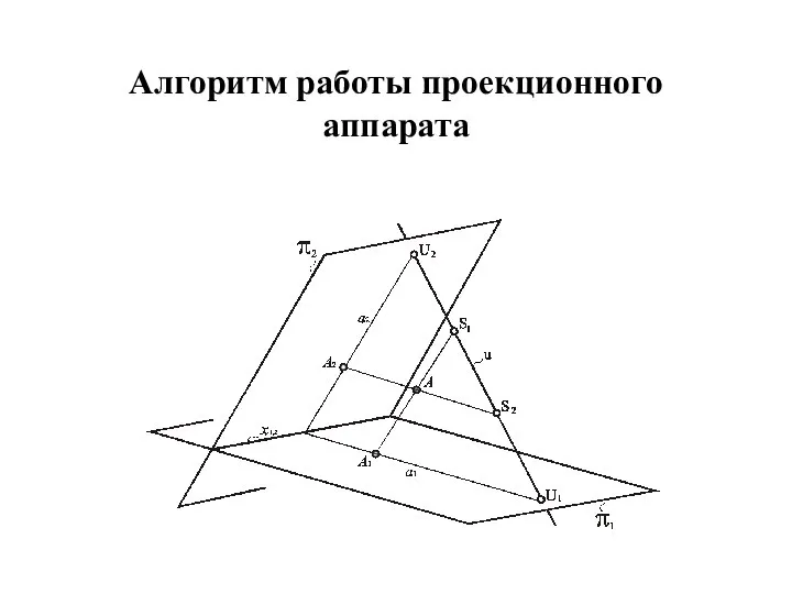 Алгоритм работы проекционного аппарата