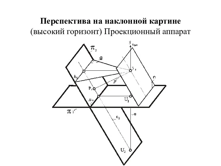 Перспектива на наклонной картине (высокий горизонт) Проекционный аппарат