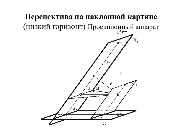 Перспектива на наклонной картине (низкий горизонт) Проекционный аппарат