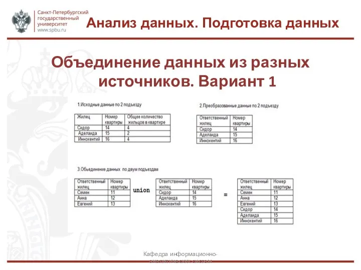 Анализ данных. Подготовка данных Объединение данных из разных источников. Вариант 1 Кафедра информационно-аналитических систем