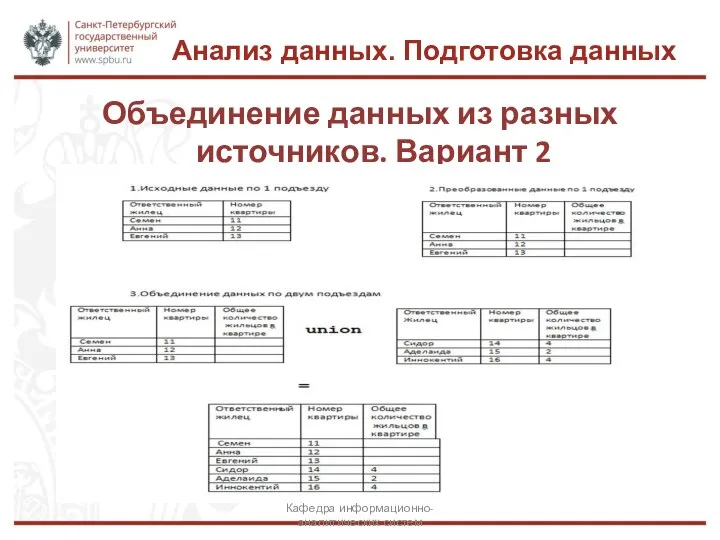 Анализ данных. Подготовка данных Объединение данных из разных источников. Вариант 2 Кафедра информационно-аналитических систем