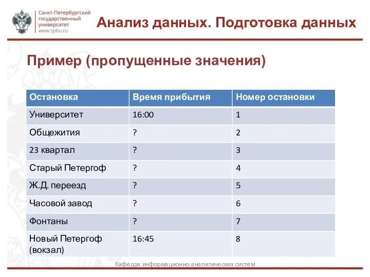 Пример (пропущенные значения) Анализ данных. Подготовка данных Кафедра информационно-аналитических систем