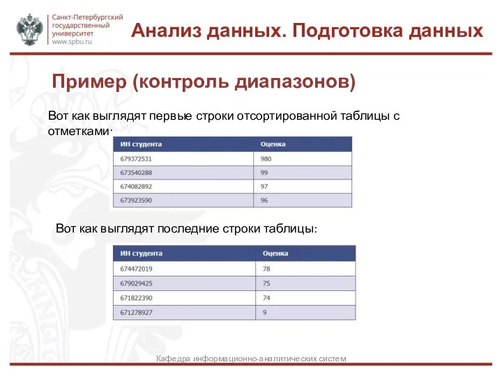 Пример (контроль диапазонов) Анализ данных. Подготовка данных Кафедра информационно-аналитических систем Вот как