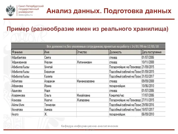 Пример (разнообразие имен из реального хранилища) Анализ данных. Подготовка данных Кафедра информационно-аналитических систем