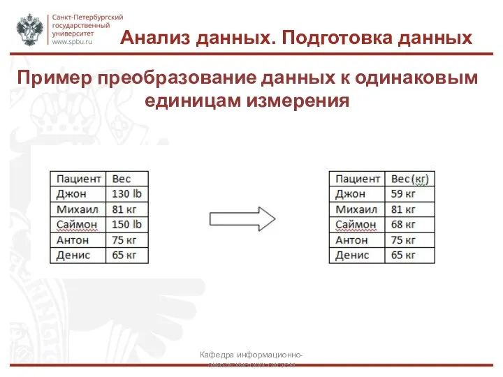 Анализ данных. Подготовка данных Кафедра информационно-аналитических систем Пример преобразование данных к одинаковым единицам измерения