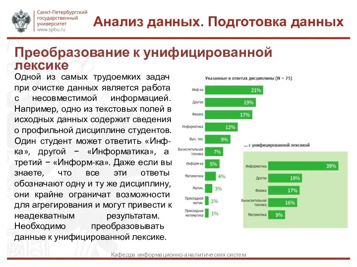 Преобразование к унифицированной лексике Анализ данных. Подготовка данных Кафедра информационно-аналитических систем Одной