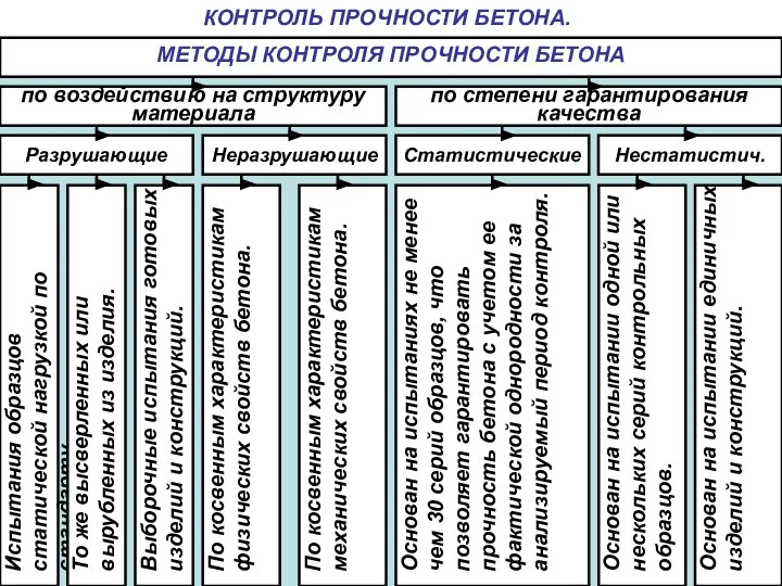 09/12/2023 КОНТРОЛЬ ПРОЧНОСТИ БЕТОНА. Испытания образцов статической нагрузкой по стандарту. То же