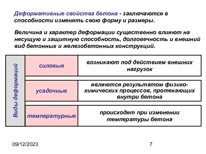 09/12/2023 Деформативные свойства бетона - заключаются в способности изменять свою форму и