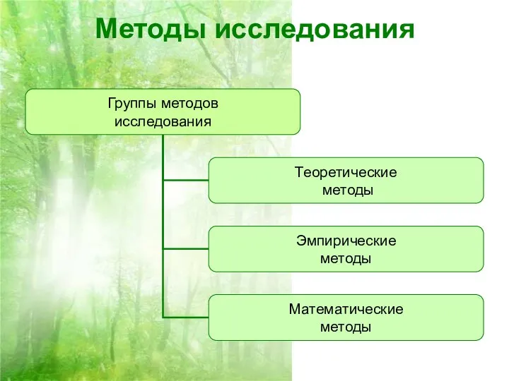 Методы исследования