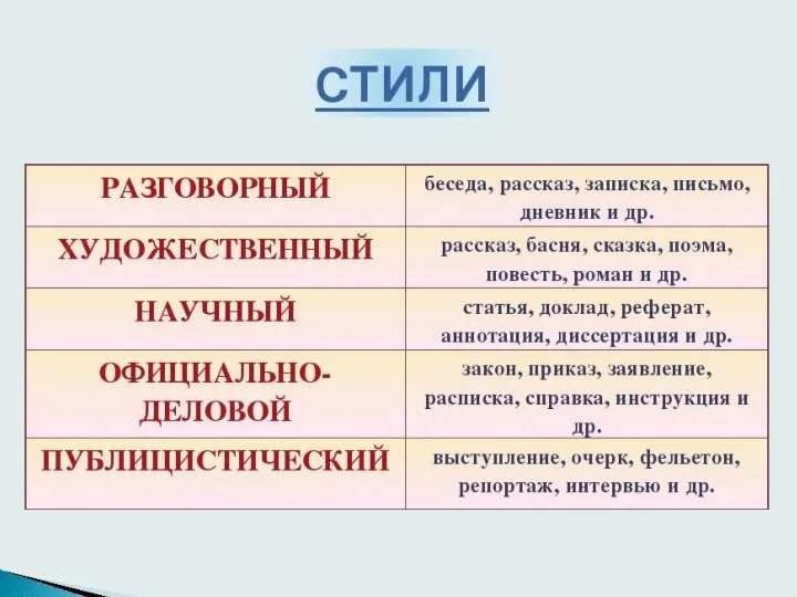 Анализ текста Озаглавьте текст Тема текста Основная мысль текста