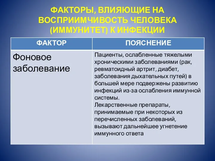 ФАКТОРЫ, ВЛИЯЮЩИЕ НА ВОСПРИИМЧИВОСТЬ ЧЕЛОВЕКА (ИММУНИТЕТ) К ИНФЕКЦИИ