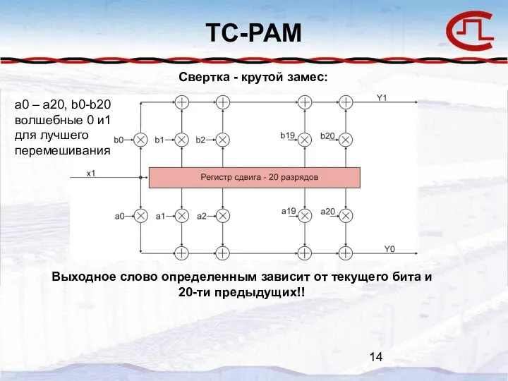TC-PAM Свертка - крутой замес: Выходное слово определенным зависит от текущего бита
